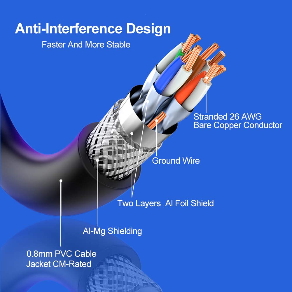 Indoor&Outdoor Cat 8 Ethernet Cable 30 ft, Weatherproof/Heavy Duty/Triple Shielded High Speed Internet Cable, 40 Gigabit Network LAN Cable Patch Cord Cable, Faster Than Cat6/Cat7 Ethernet Cord 30 feet: Industrial & Scientific