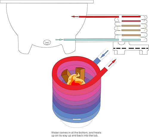 QUELECO Stainless Steel Heating Coil Heat Exchanger Food Grade - Main Image