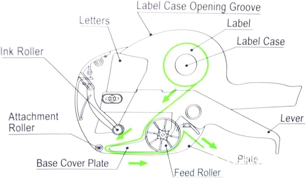 Картридж для этикет пистолета pl900. Как заправить этикет. Как заправить этикет. Как заправить этикет. Заправка пистолета для ценников.