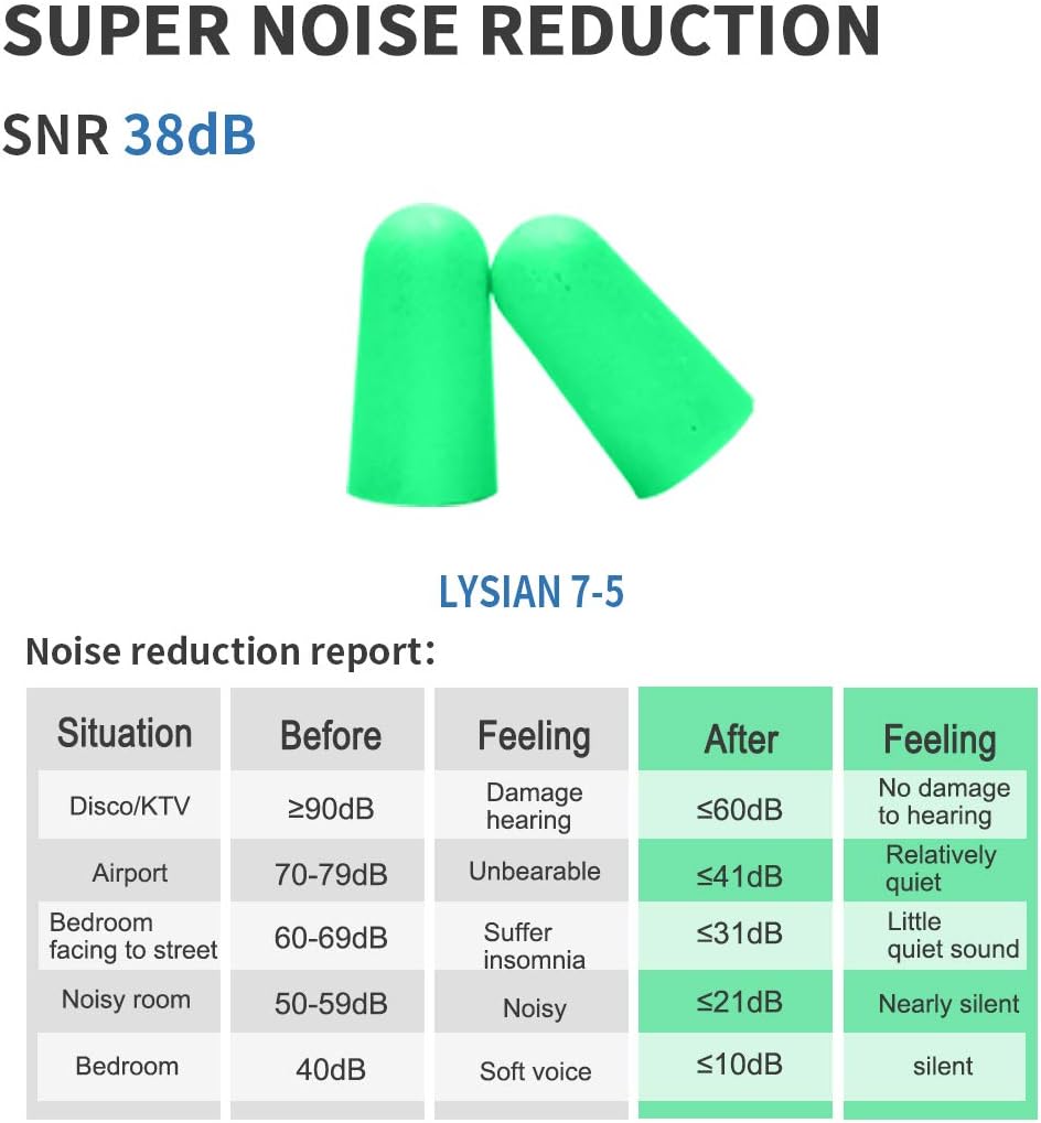LYSIAN Ultra Soft Green Foam Earplugs 60 Pairs with Reusable Sliicone Earplug, 38dB SNR Ear Plugs, Sleeping, Snoring, Work, Travel and All Loud Events: Health & Personal Care