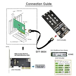 chenyang CY SFF-8654 Male to SFF-8654 Male PCI-E