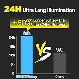 REHKITTZ Torch LED 2000 Lumen S2600 Rechargeable Pocket Flashlight 2500mAh view 4