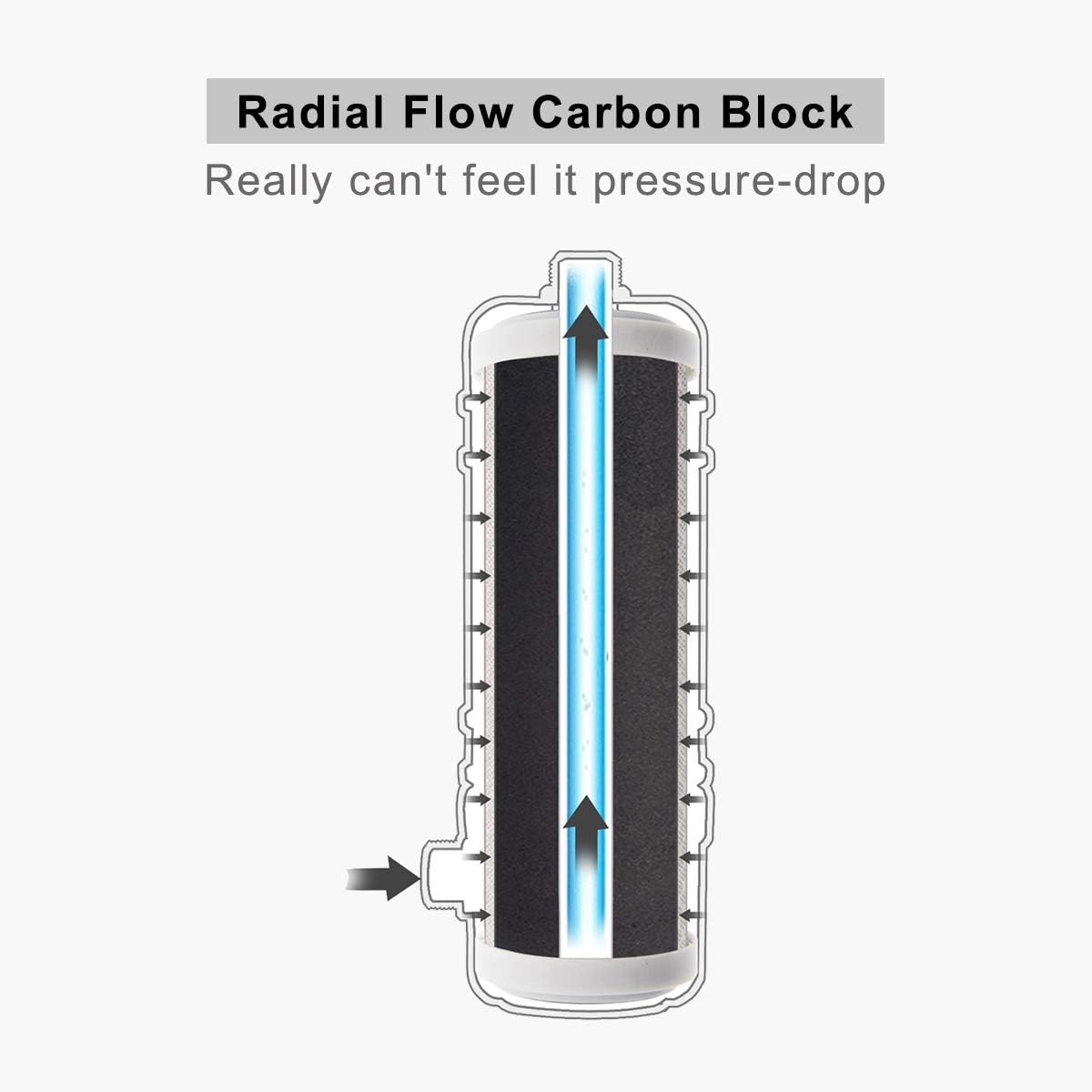 Hansing Full Flow Under Sink Water Filter with 13K Gallons Ultra High Capacity - Removes Chlorine, Chloramine, Lead, Heavy Metals, Odors, Bad Tastes and More - - 