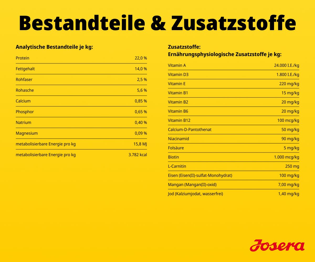 JOSERA Adult Lachs & Kartoffel (1 x 12,5 kg) | Premium Trockenfutter für ausgewachsene Hunde (auch Senioren) | Monoprotein - 100% Lachs | wenig Protein | getreidefrei | Hundefutter | 1er Pack 5