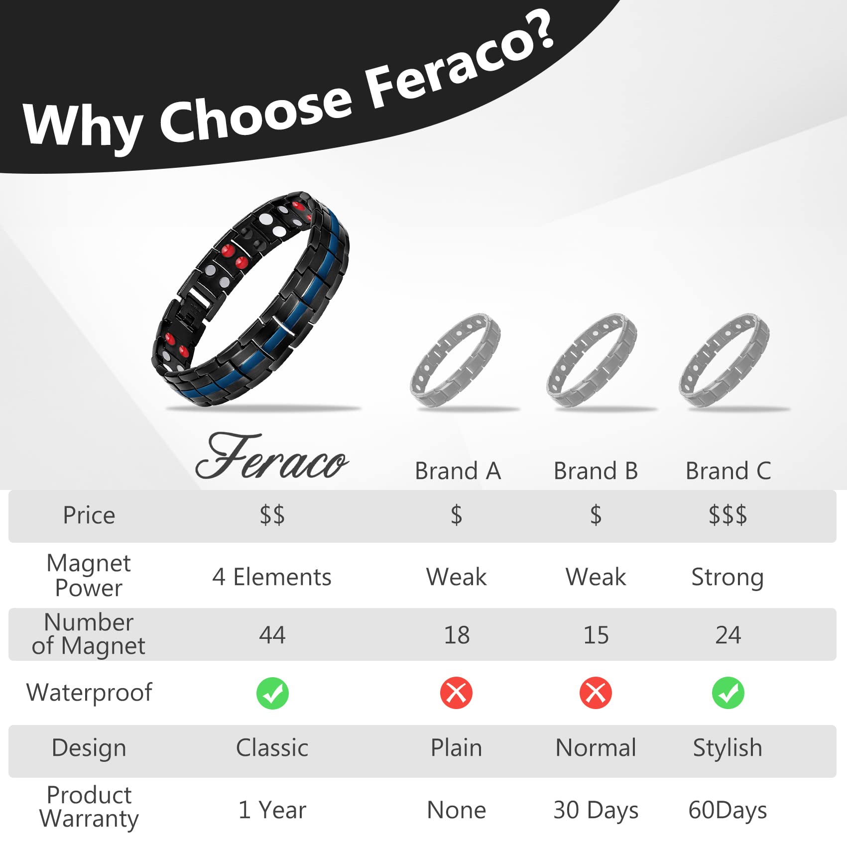 Feraco Magnetic Bracelets for Men, Titanium Steel Magnet Bracelet with Double Rows Effective 4 Elements Stones