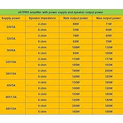 AIYIMA A07 Pro TPA3255 Stereo Amplifier Bluetooth