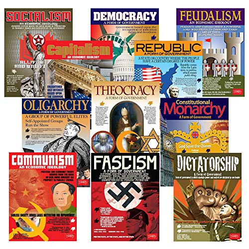 Forms of Government & Economic Ideologies Posters ~ Set of 11