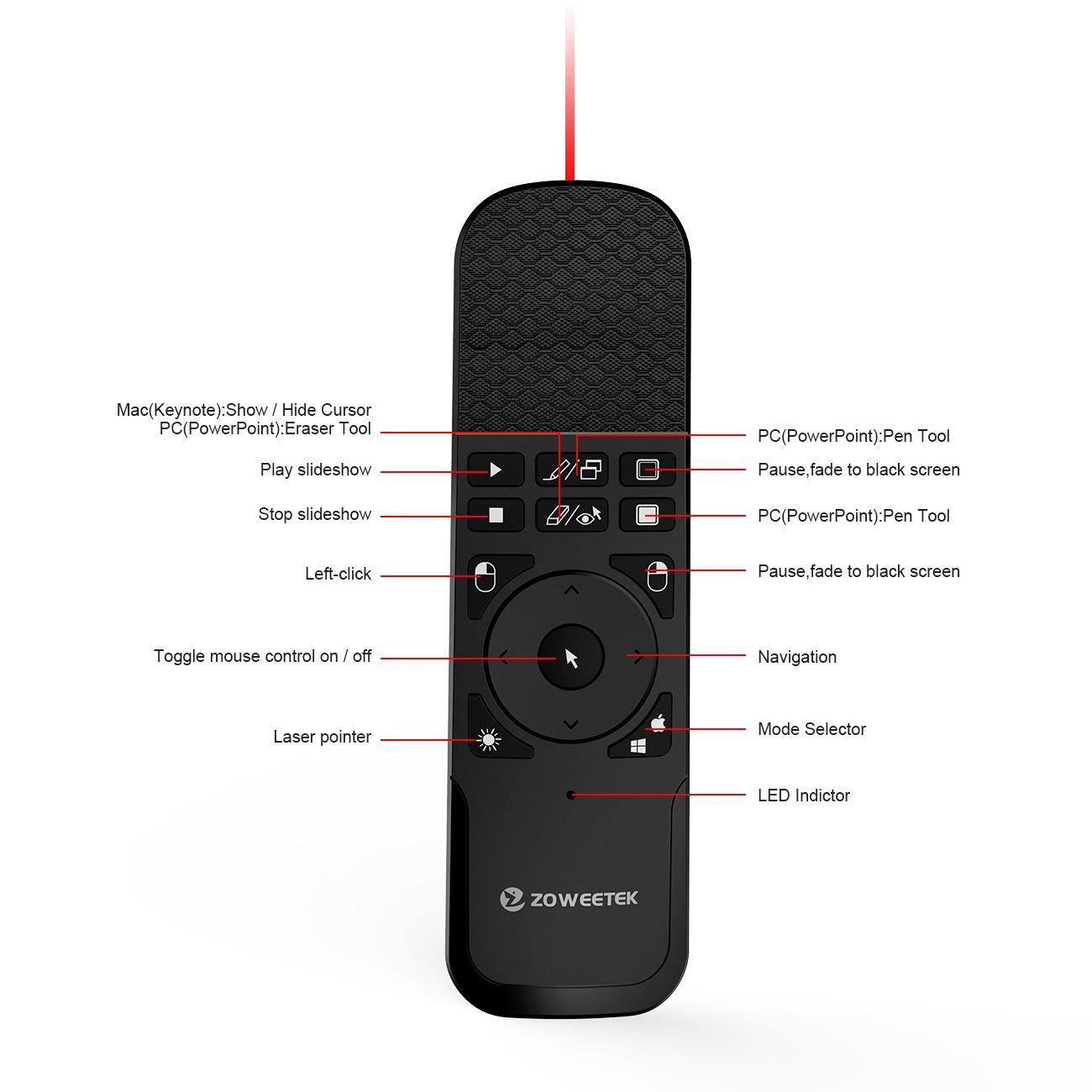 Zoweetek Wireless PowerPoint Presenter with Red Laser Pointer and Mouse Functions, 2.4GHz PPT Remote Control Clicker for Multi Media Devices, Projector, PC, Tablet