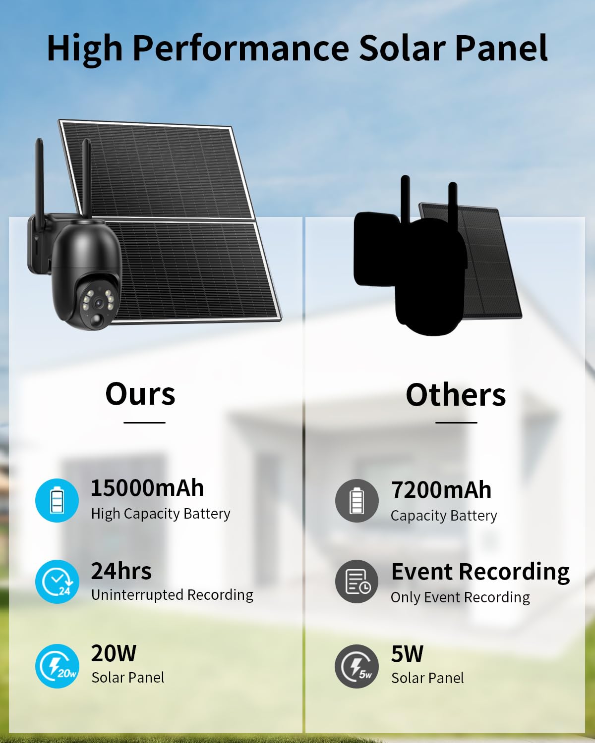 Mua SEHMUA 20W Solar Security Cameras Wireless Outdoor, 2K 360° View ...