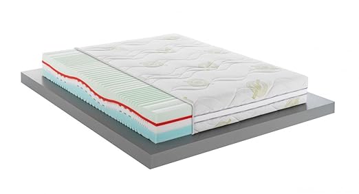 title=Materasso Memory MED ADVANCED Plasmatic MED 3D H24 GREEN PIAZZA E MEZZO 120x190