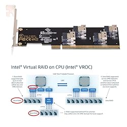 chenyang Four 4X Slimline SFF-8654 X4 NVME to