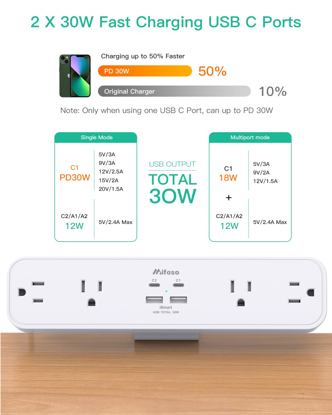 PD30W Desk Clamp Power Strip, Desktop Mount Surge Protector, Fast Charging Station, 5Ft Extension Cord Desk Edge Mount Shelf with 4 Outlets 4 USB Ports (2 USB C), Home Office Accessories Essentials