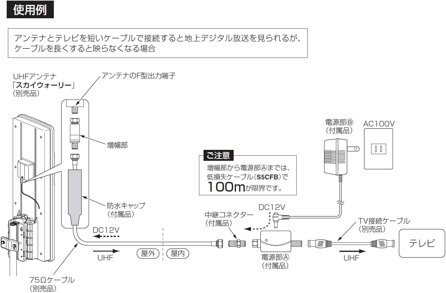 amazon マスプロ 地上デジタル放送用uhfラインブースター ub18l p マスプロ電工 アンテナブースター