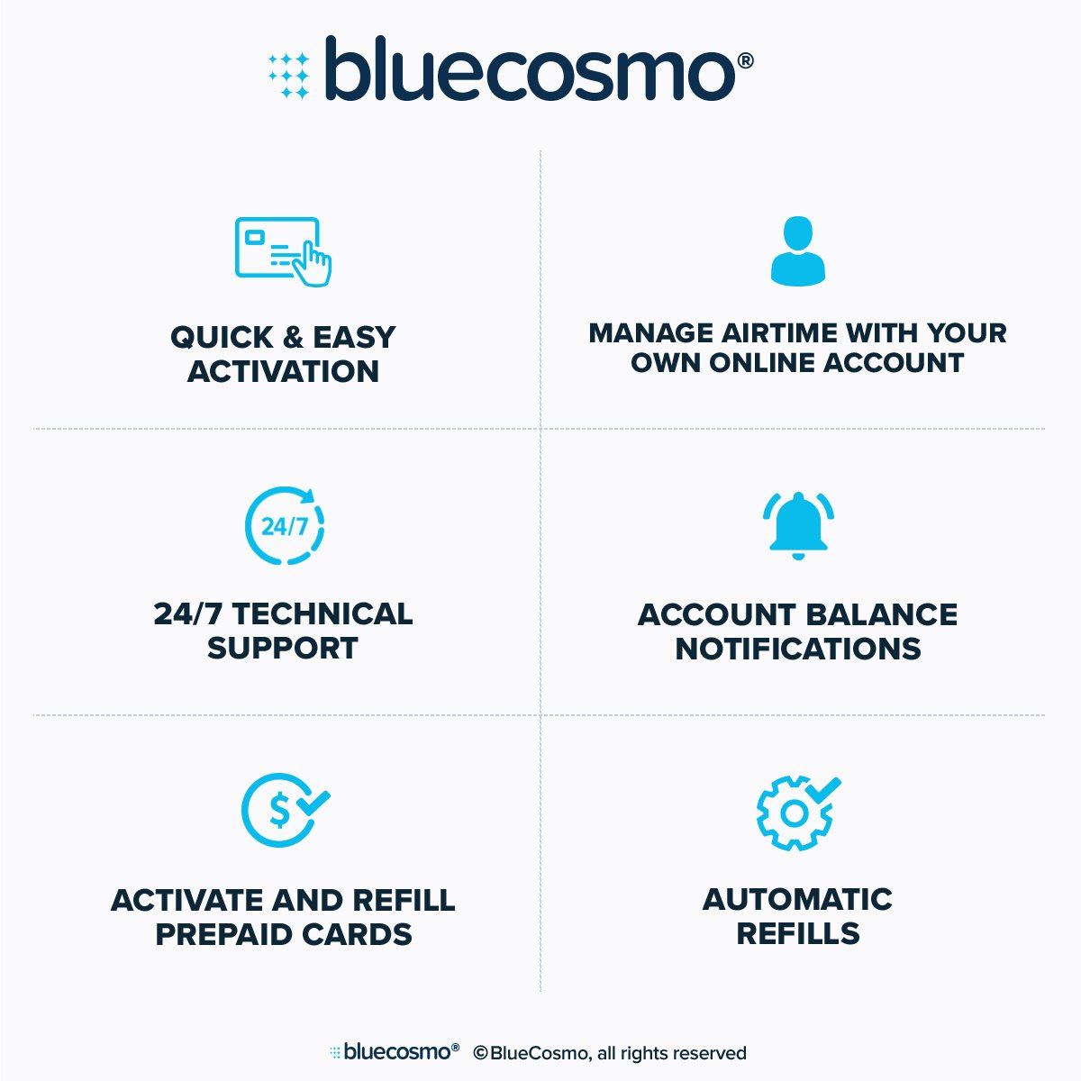 BlueCosmo Iridium 9555 Satellite Phone Bundle - Only Truly Global Satellite Phone - Voice, SMS Text Messaging - Prepaid SIM Card Included - Online Activation - 24/7