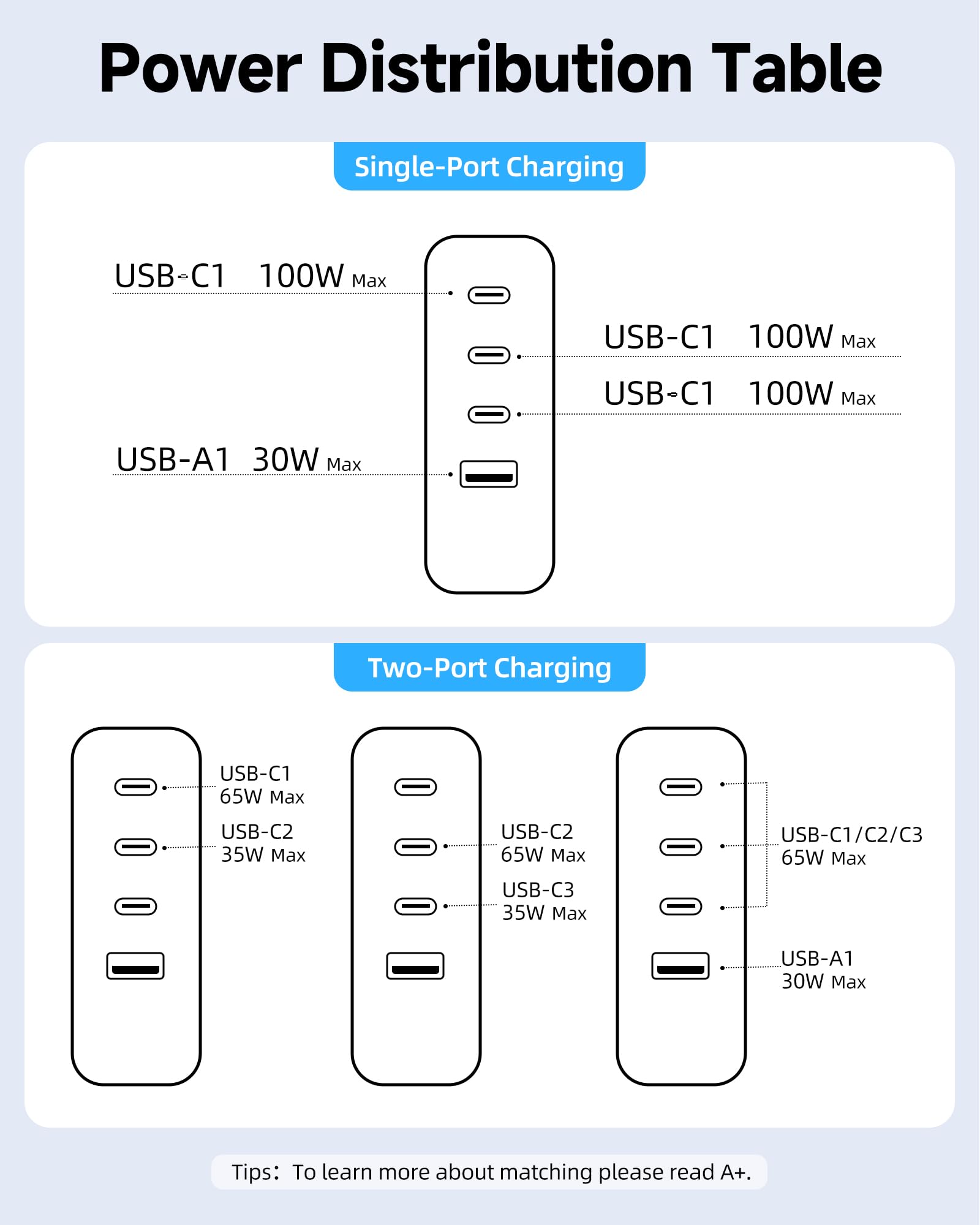 100W USB C Ladegerät, 4-Port Schnellladegerät mit LED Display, USB-C Netzteil GaN Charger PD/PPS für MacBook Pro/Air, für iPhone 17/16 Pro/iPad, Galaxy S25/S24, für HP/Lenovo/Acer/Lpatop, Schwarz 9