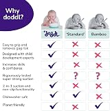 doddl Baby Cutlery Set 6–12 Months Spoon & Fork Fresh Green view 5