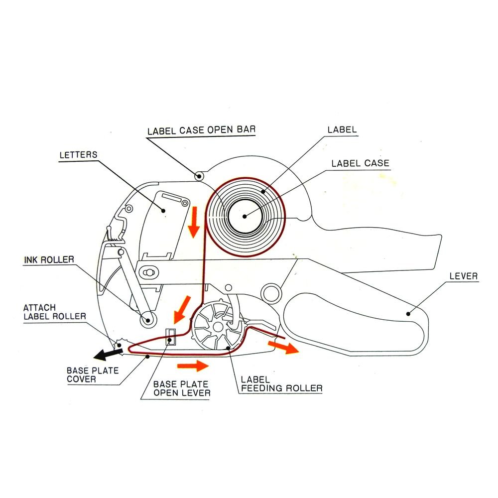 Маркиратор ручной ленточный. Как заправить маркиратор. Как заправить маркиратор. Как заправить маркиратор. Как заправить маркиратор.