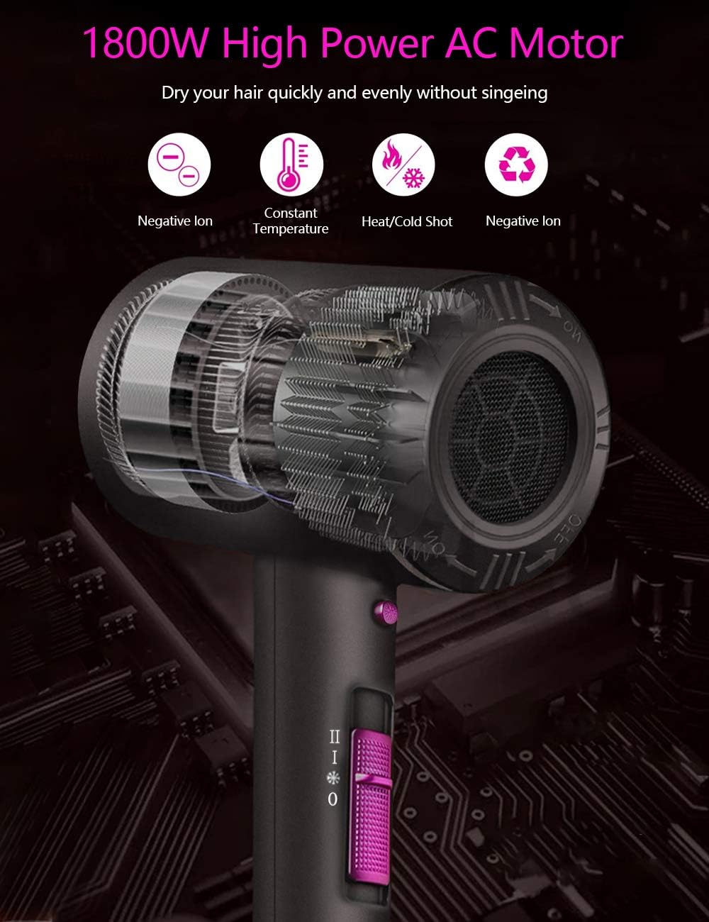 Ionic Hair Dryer, Elegant Life 1800W Professional Blow Dryer Built-in Powerful AC Motor, 3 Heating/2 Speed/Cold Settings, with 2 Nozzles and 1 Diffuser, for Home Salon, Travel, Pregnant & Kid: Health & Personal Care
