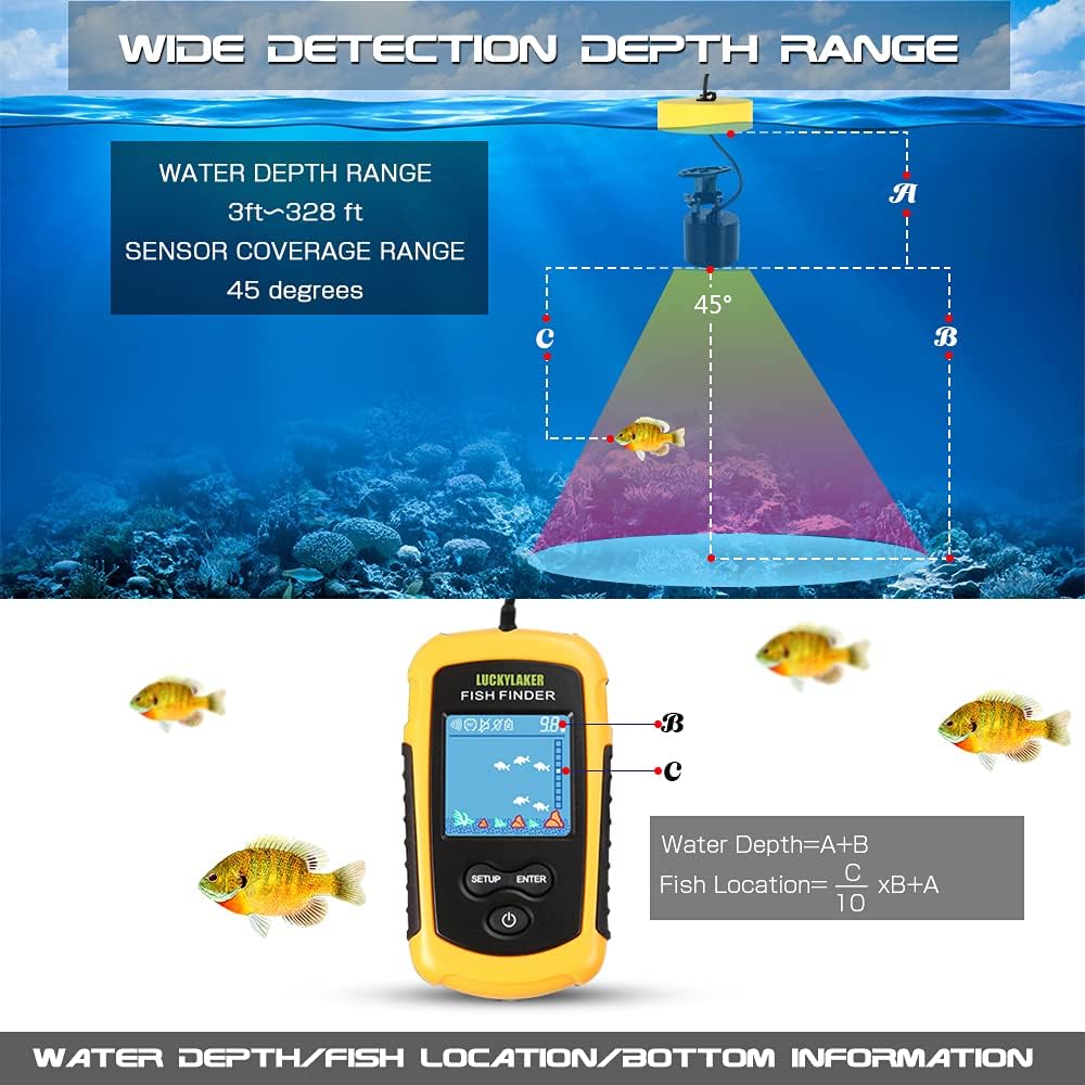 LUCKYLAKER Kayak Handheld Fish Finders Fishing Boat Depth Fishing Finder Display Sonar Fish Finder Portable LCD Boat Canoe: GPS & Navigation
