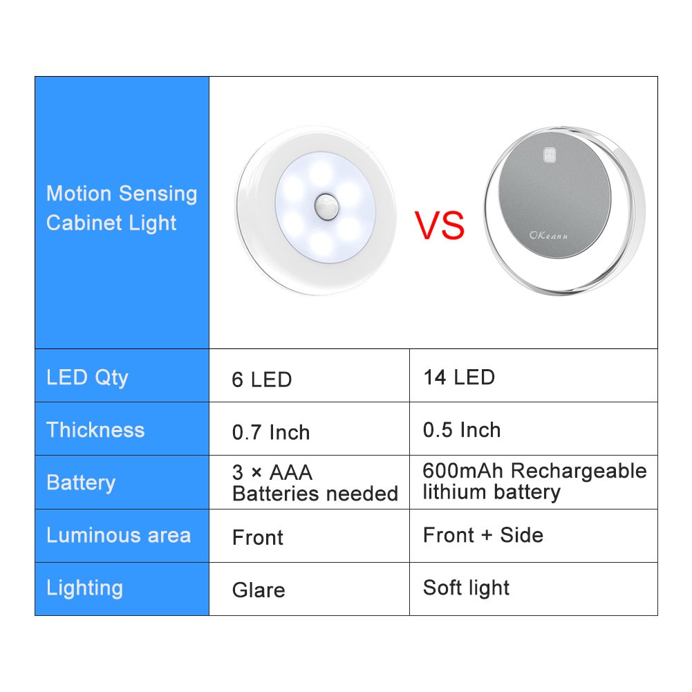 Motion Sensor Cabinet Led Light, Okeanu 3 Modes 14 LED Rechargeable Motion Sensor LED Night Light with USB Cable Auto On/Off, Cordless Wall Lights, Step Lights for Closet, Stairs, Bedroom (Yellow)
