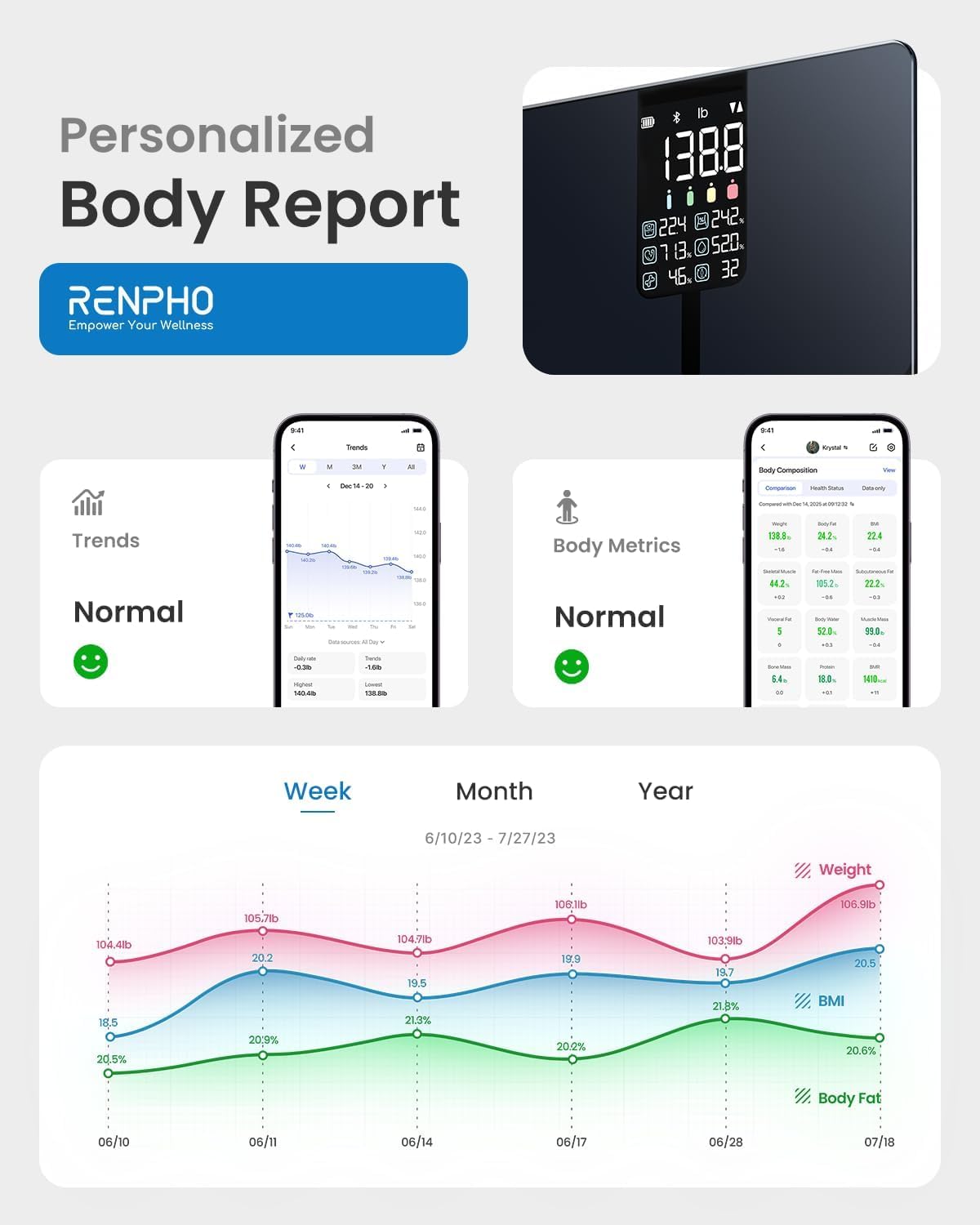 RENPHO Körperfettwaage mit großem Display, Personenwaage Ultrapräzise Waage mit Körperfett und Muskelmasse, Trend, Smart Waage Personen mit App, ITO Körperwaage, Schwarz, Elis 2X 5