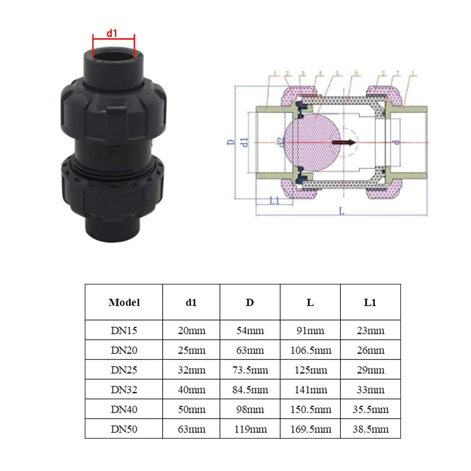 View 5