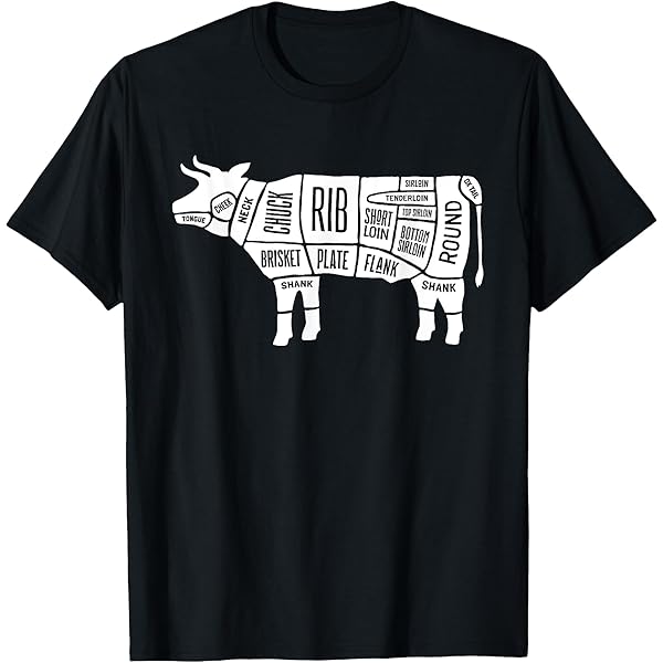 Amazon.com: Cut & Baste Cow - Beef Butcher Cuts of Meat Diagram