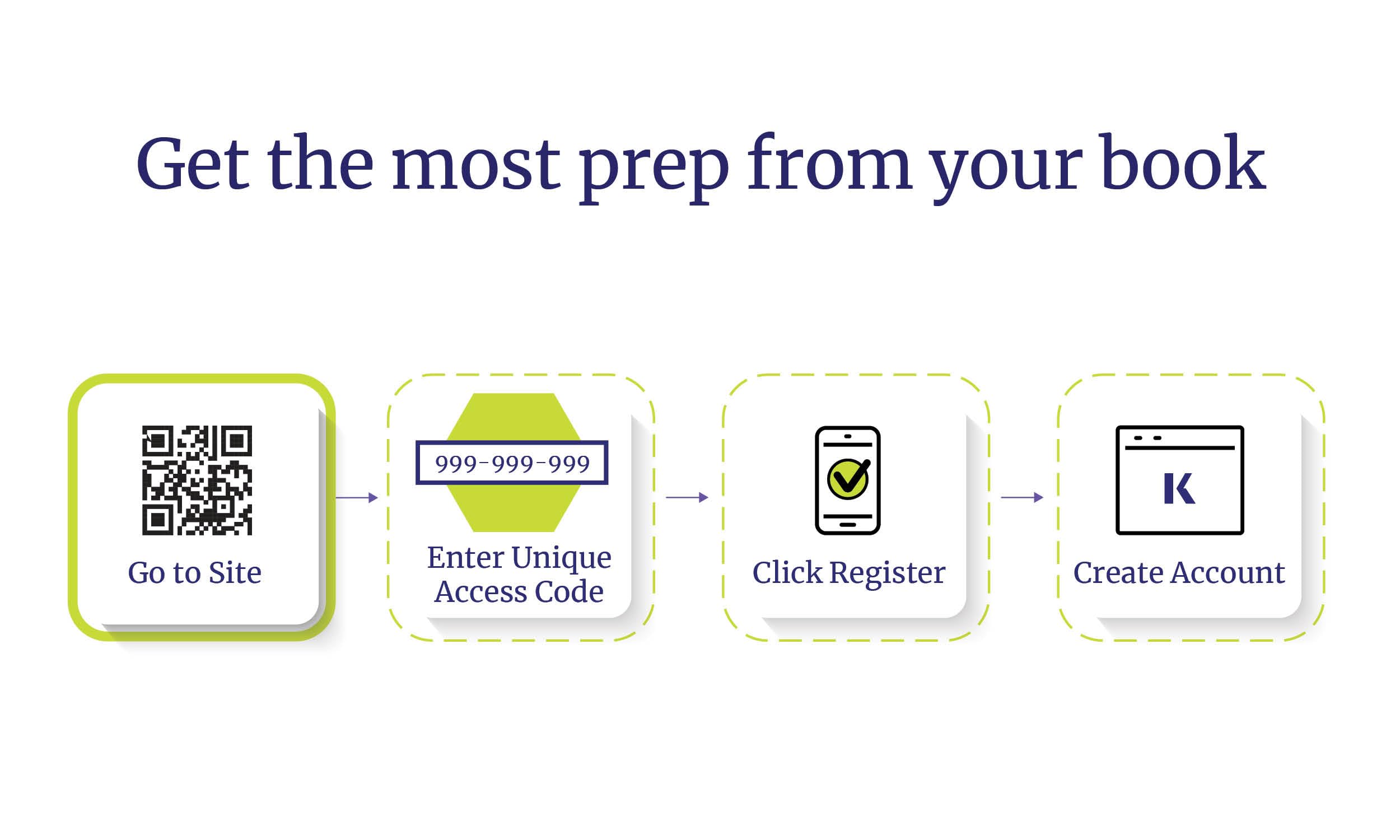 MCAT Self-Study Toolkit 2026-2027: Includes MCAT Complete 7 Book Set, 6 Full Length Online Practice Tests + Customizable 3,000 Question Practice Bank (Kaplan Test Prep)