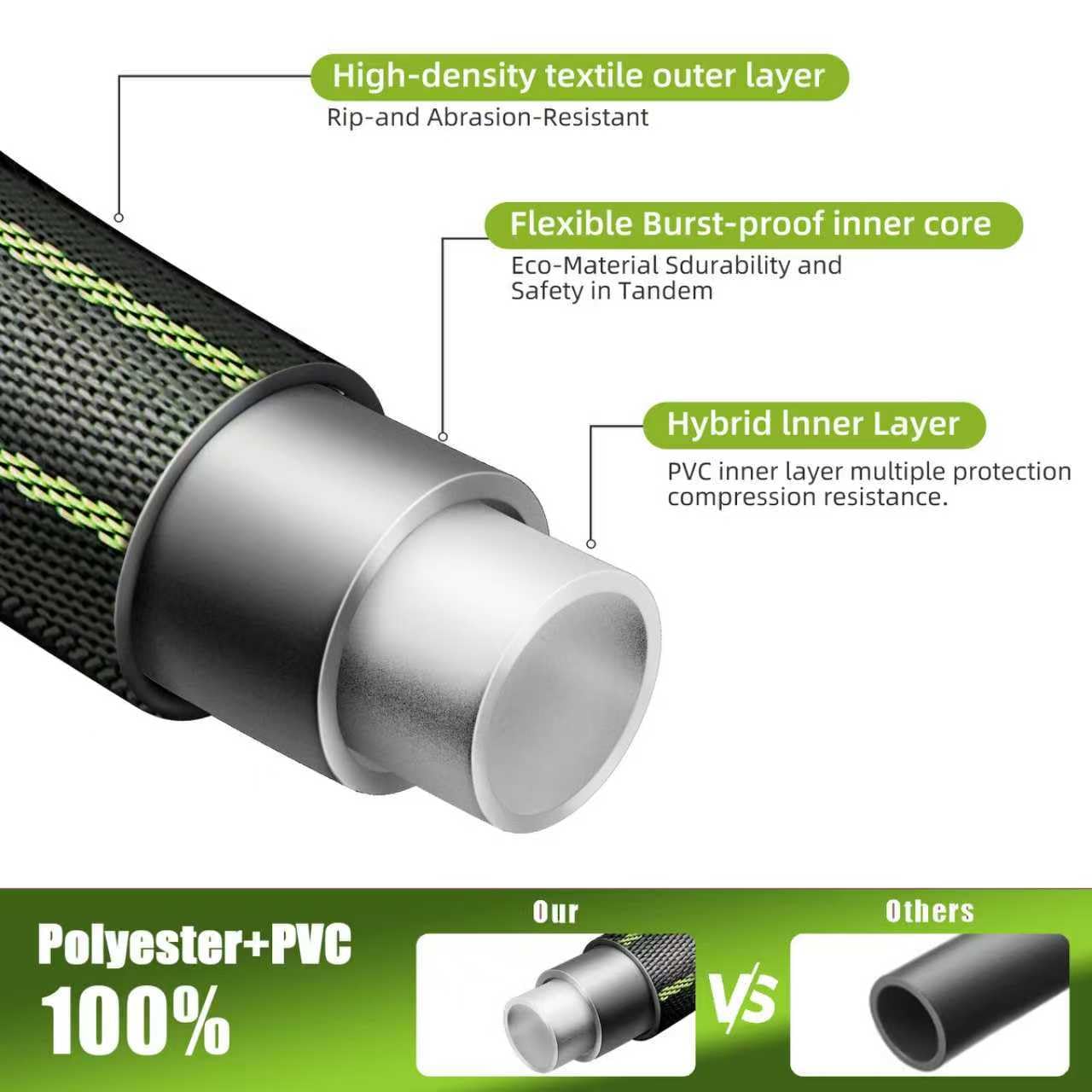 Condition photo showing As Is for torioweg garden hose 75ft – lightweight water hose 3/4”, flexible hose with 10 sprayer, burst-resist