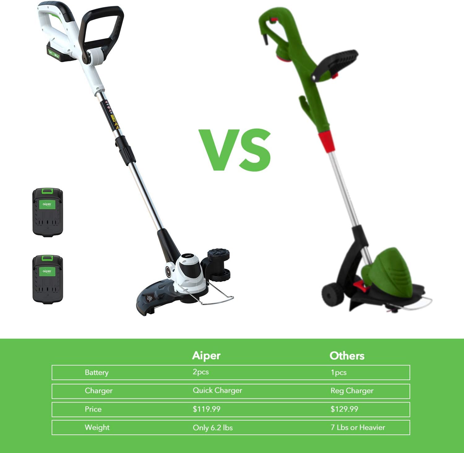 AIPER 20V Max Cordless String Trimmer/Edger with Easy Feed, Detachable Weed Wacker with 2pcs Batteries &1pcs Quick Charger, Weed Trimmer with 2 Spools, Lightweight&Maneuverable : Garden & Outdoor