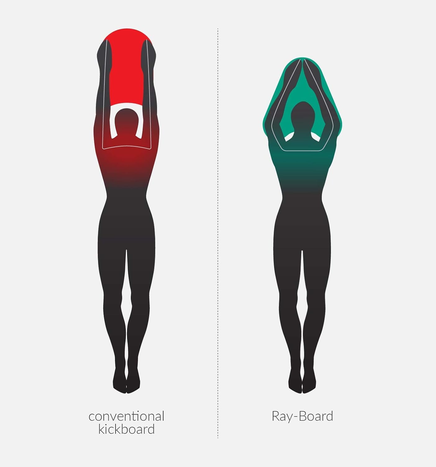 Ray-Board Kickboard (Turquoise) : Sports & Outdoors