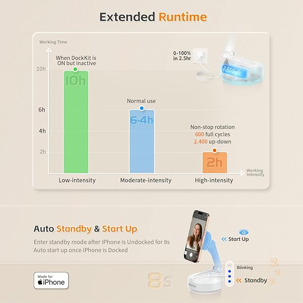 COMITOK MAGNETIC AUTO FACE TRACKING STAND TRIPOD MOTA FOR IPHONE FOLLOWS YOUR MOVEMENT HANDS-FREE VIDEO RECORDING WITH 360 DEGREE HOLDER FOR LIVESTREAMING, VLOG, SUPPORT TIKTOK, YOUTUBE – WHITE