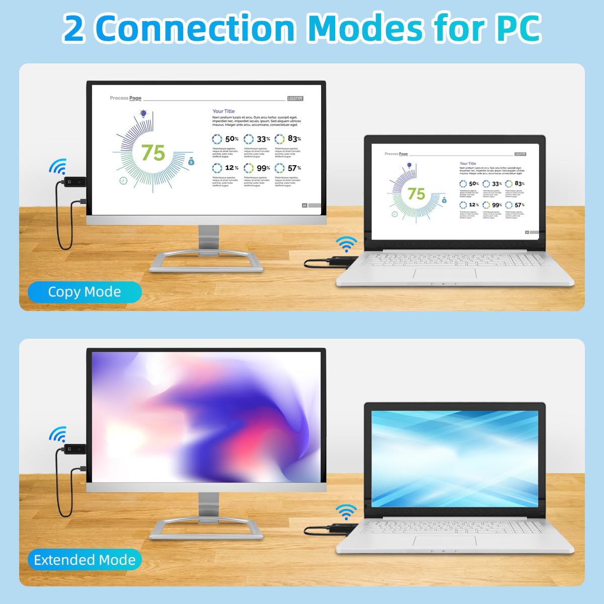 DOBVDLA Wireless HDMI Transmitter and Receiver 100ft/30m, 4K Decode 1080P Output Mini Wireless HDMI 2.4G/5G Plug&Play Portable for Streaming Video and Audio to Monitor from Laptop/TV Box