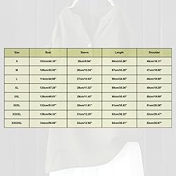 Check Delivery Status of My Last Order from