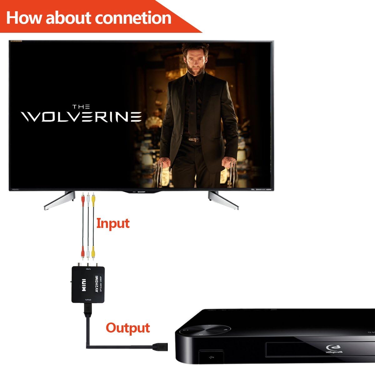 HDMI to RCA, 1080p HDMI to AV 3RCA CVBs Composite Video Audio Converter Adapter Supports PAL/ NTSC for TV Stick, Roku, Chromecast, Apple TV, PC, Laptop, Xbox, HDTV, DVD-Black: Electronics