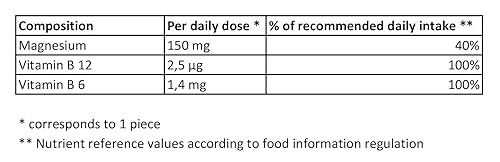 daily requirement of l carnitine l-Carnitine Supplementation in Recovery after Exercise main image 0