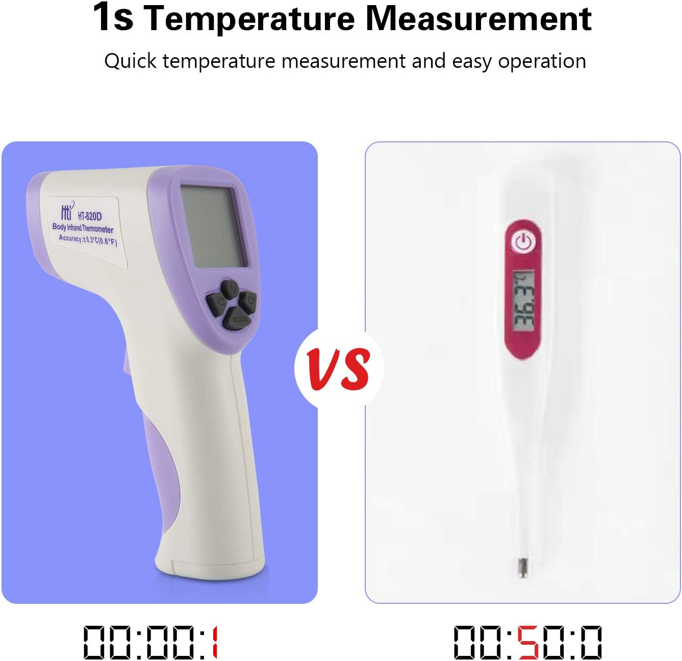 Thermometre Professionnel Infrarouge Numerique Sans Contact Lectures Instantanees Precises Adulte Pour Bebe Flowerdas Thermometre Frontal Enfants Toilette De Bebe Bebe Puericulture Genesis Gs Com