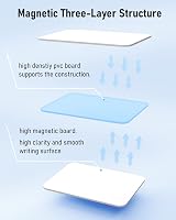 Nicpro Dry Erase Small Whiteboard A3 30x40cm Magnetic Dual Sided with Stand view 4