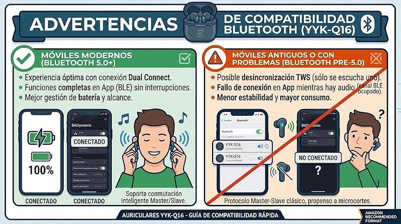 IA Auriculares Traductor en Tiempo Real, Traductor instantaneo de Voz 144 Idiomas, 3 en 1, Auriculares traductores inalambricos, Bluetooth 6.1, 60h bateria — foto 4 de 8