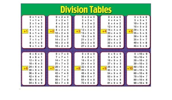 Amazon Com Mathematic Division Tables Instructional Poster 24x36