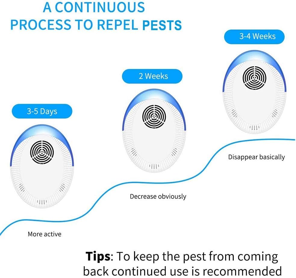Bocianelli Ultrasonic Pest Repeller 6 Pack, 2020 Pest Repellent, Pest Control Set of Electronic Plug in Indoor for Pests : Garden & Outdoor