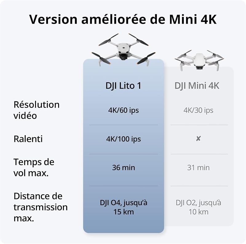 Lito 1 (DJI RC-N3) Bundle 2 batteries, Version améliorée de Mini 4K