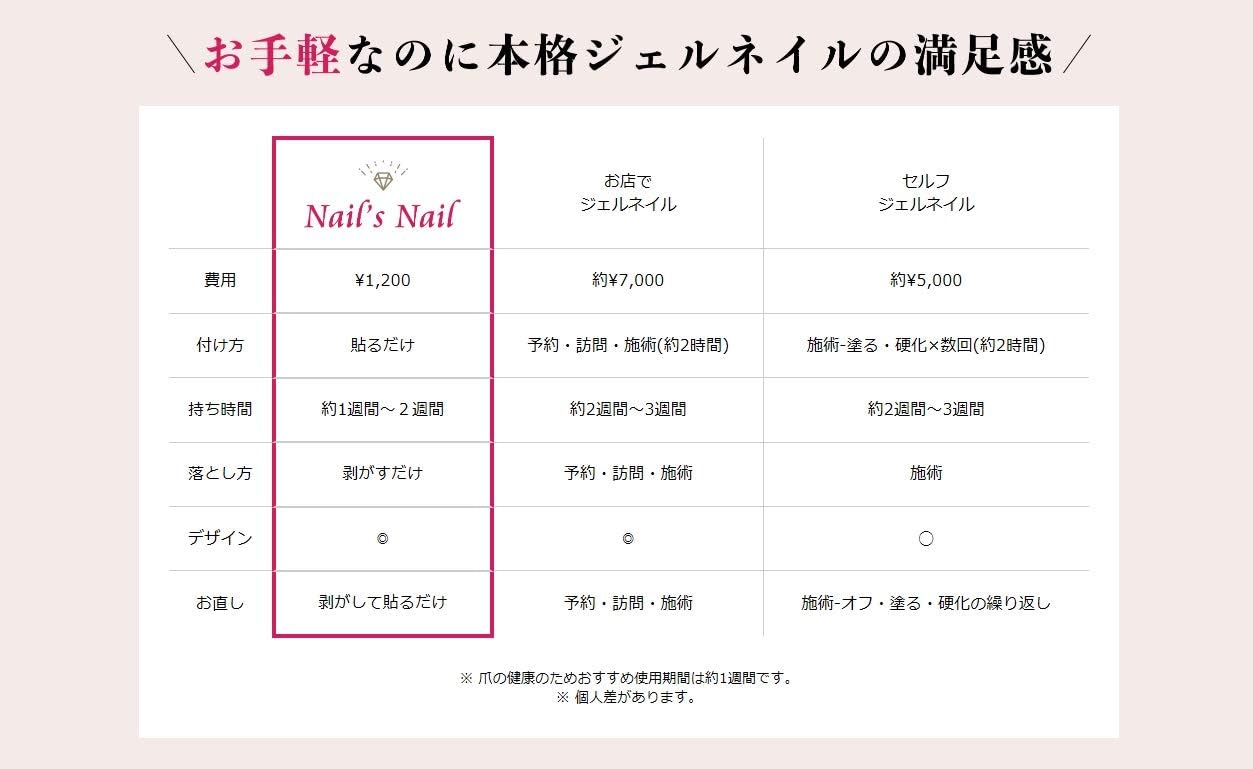 Amazon 貼るジェルネイル Nail S Nail ネイルスネイル ジェルネイルストリップ 106 Nail S Nail シール ステッカー 通販