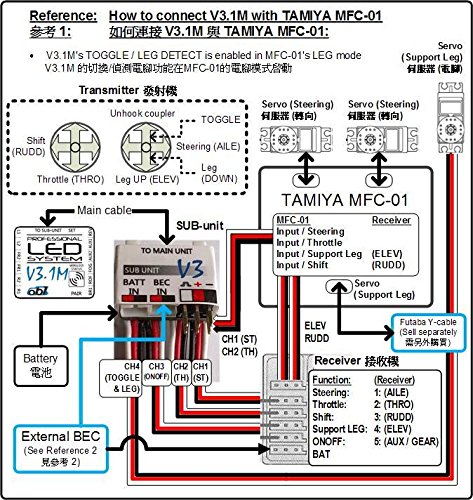 ob1-RC #OB1/BL-V31M V3.1M Professional Led System (for ... way trailer plug wiring diagram 