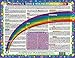 CRYSTALS, Gems & Healing Stones-CHART #2 of 2, in the Inner Light Resources Rainbow® Cards & Charts Series. 8.5 x 11 in. (Small Poster/ Large Card)