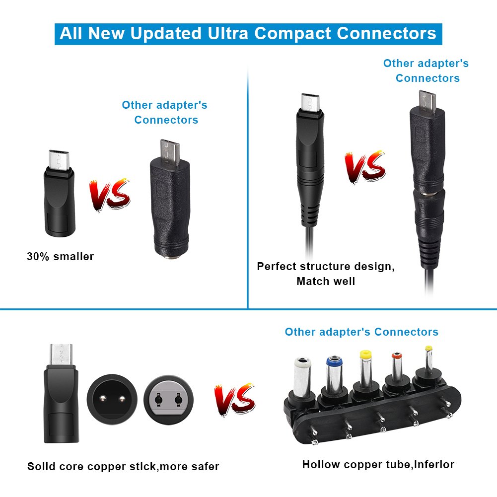 Outtag 24W 3v/ 4.5v/ 5v/ 6v/ 7.5v/ 9v/ 12v Regulated Multi Voltage Switching Replacement Power AC Adapter for Household Electronics Routers Speakers CCTV Cameras Smart Phone USB Charging Device