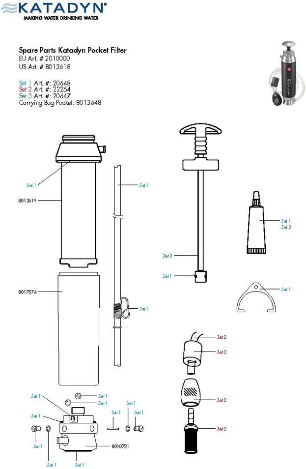 Katadyn Water Filter's Pocket Maintenance set (set 1), Red, standard size - Image 3