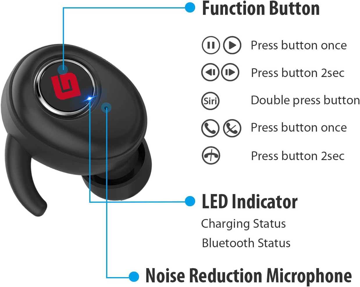 True Wireless Earbuds Bluetooth 5.0 Headphones, Sports in-Ear TWS Stereo Mini Headset w/Mic Extra Bass IPX5 Waterproof Low Latency Instant Pairing 15H Battery Charging Case Noise Cancelling Earphones