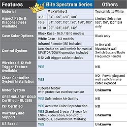 Elite Screens Spectrum 106" Electric Motorized