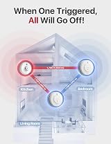 X-Sense Wireless Interlinked Smoke & Heat Alarms Scotland 1 Heat 2 Smoke view 4